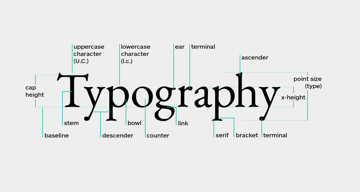 Strengthen Your Brand Identity with Strategic Typography Choices