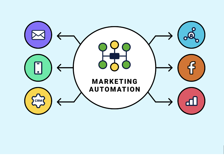 Adopting Marketing Automation to Drive Your Business Growth